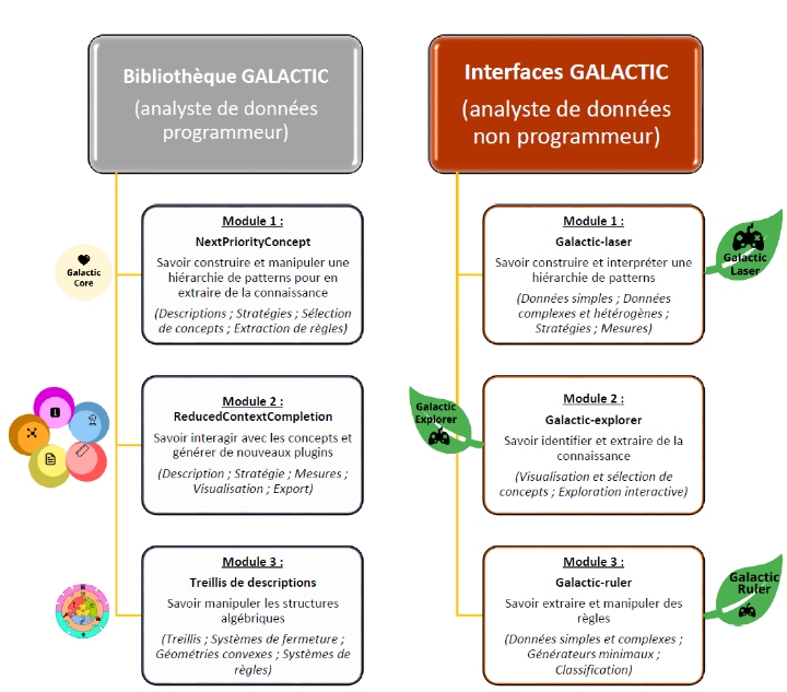 Module diagram