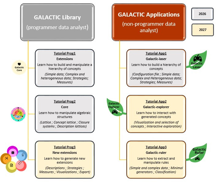 Module diagram